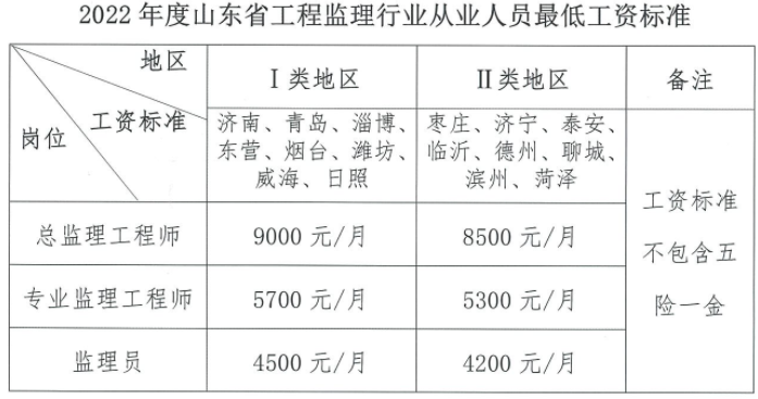 魯班培訓(xùn)河南分校